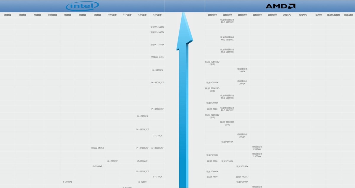 diy电脑电源瓦数怎么选,diy主机电源功耗