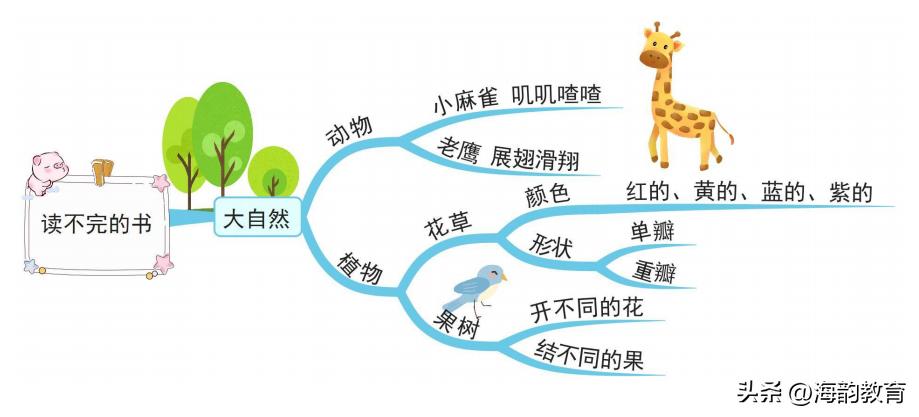 小学语文三年级人教版课文讲解,三年级语文上册部编版课文笔记