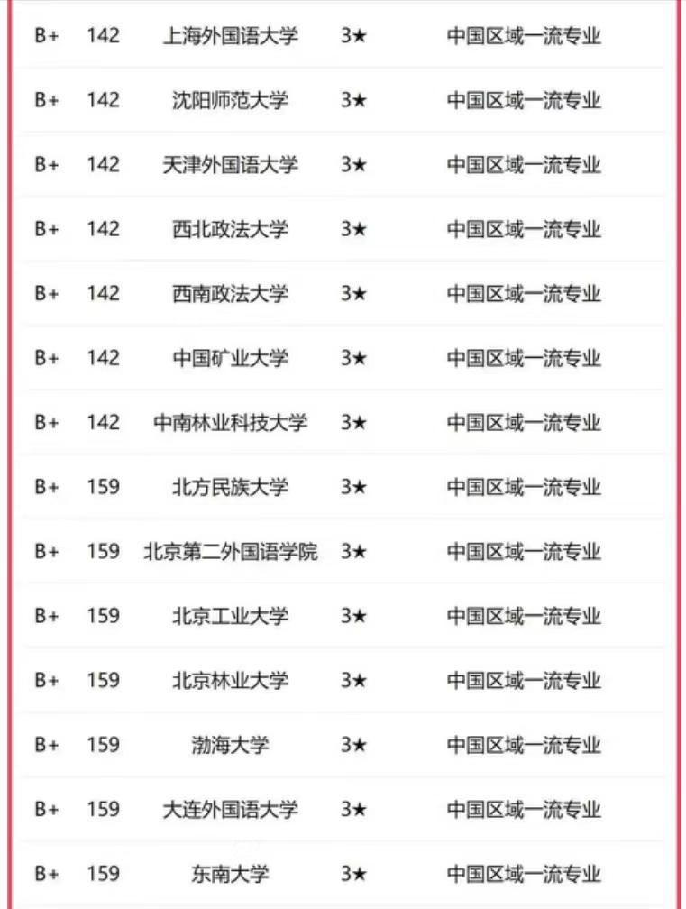中国金融学科前50名大学,中国金融学大学最新排名