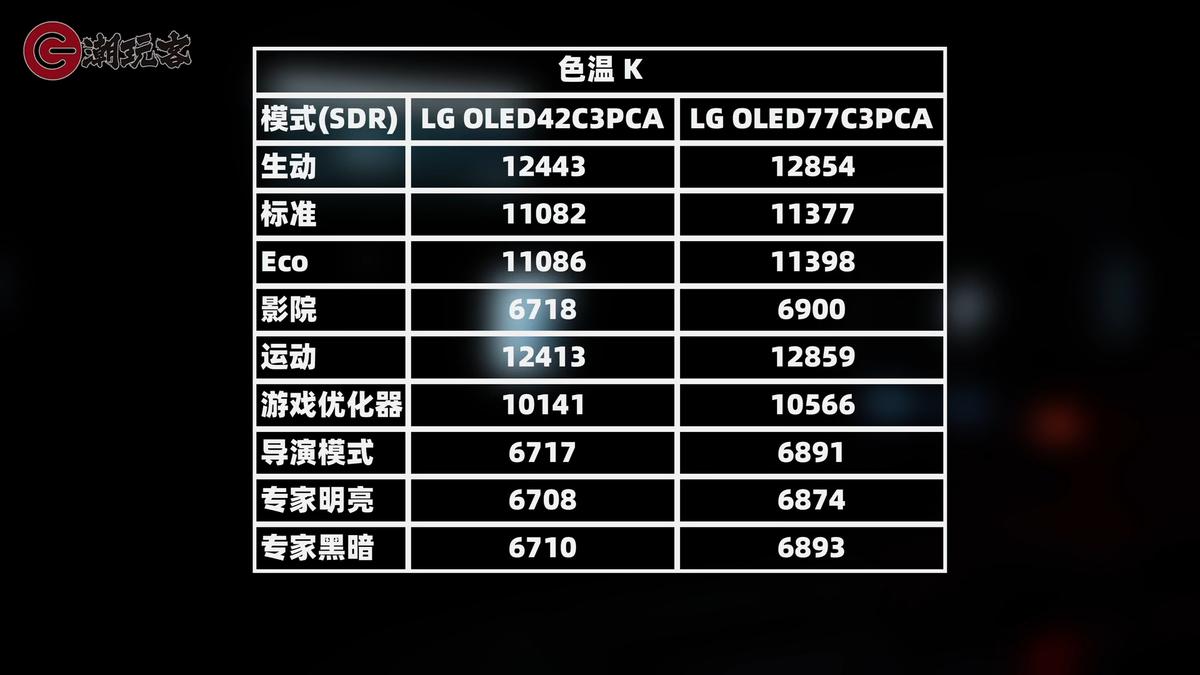 lg49寸4k液晶电视测评,lg32ep950oled显示器