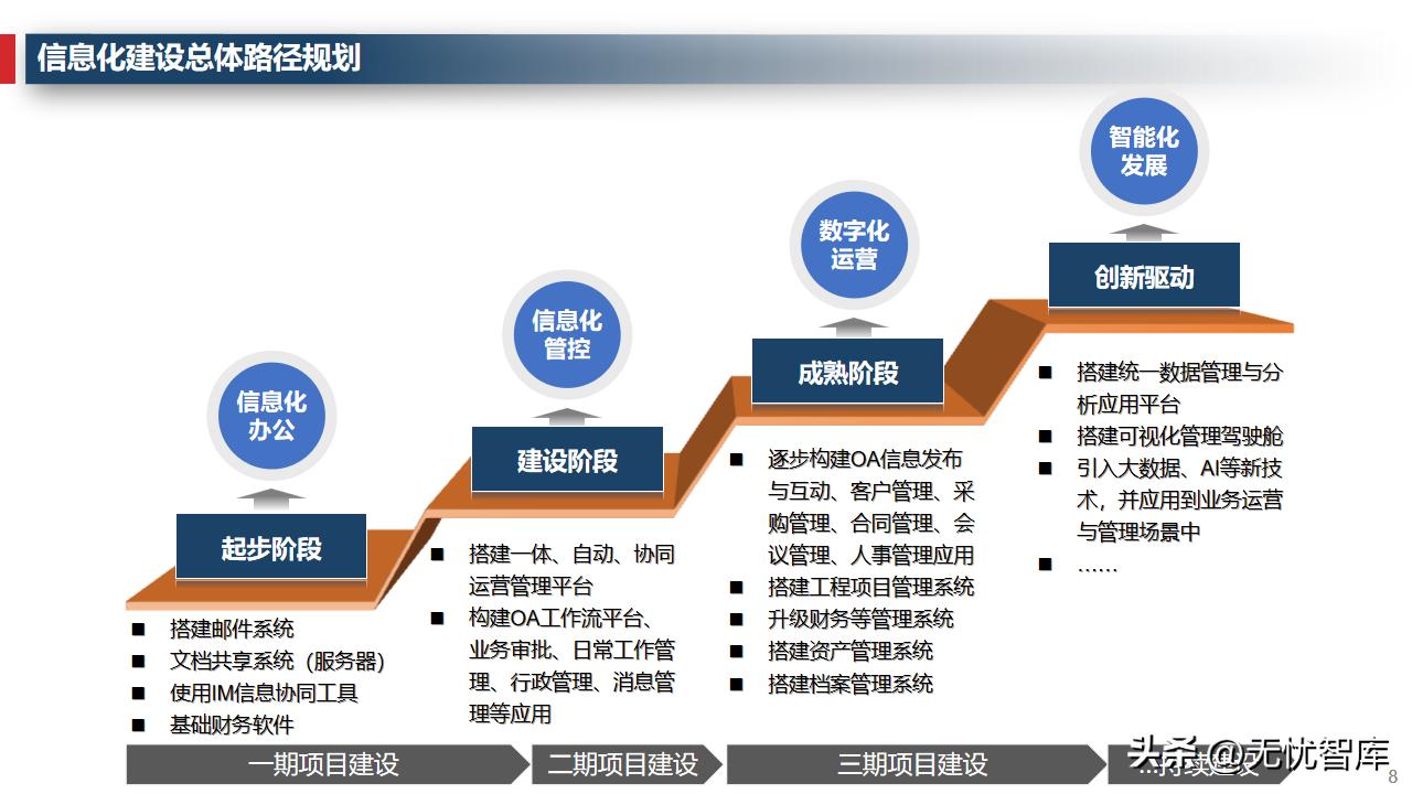企业运营管理系统的规划与设计,企业管理数字化运营