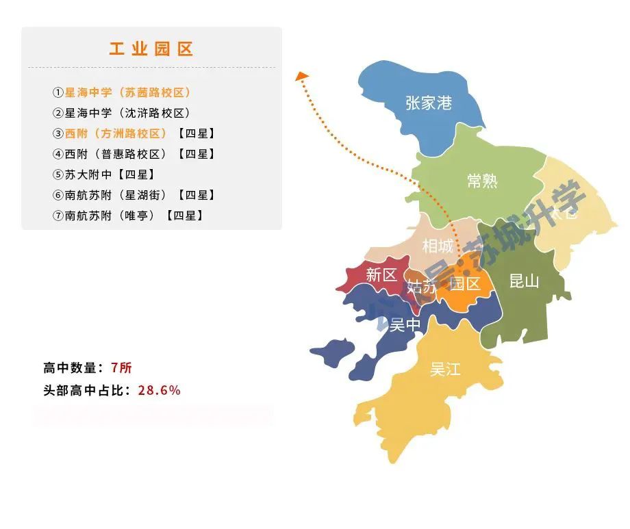 西附初中苏州自主招生,苏州西附高中招生