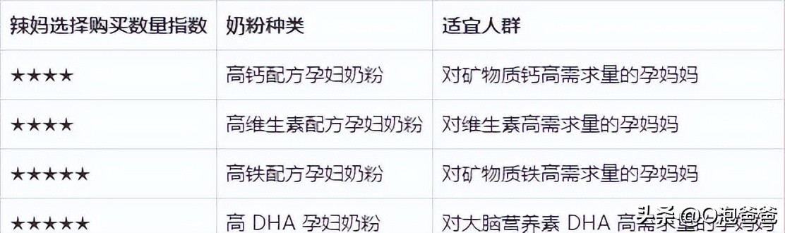 喝孕妇奶粉对孕妈妈有什么帮助呢,孕妇有必要喝孕妇奶粉对宝宝好吗