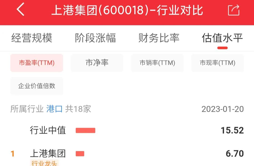 上港集团600018今日行情,600018上港集团股票价格