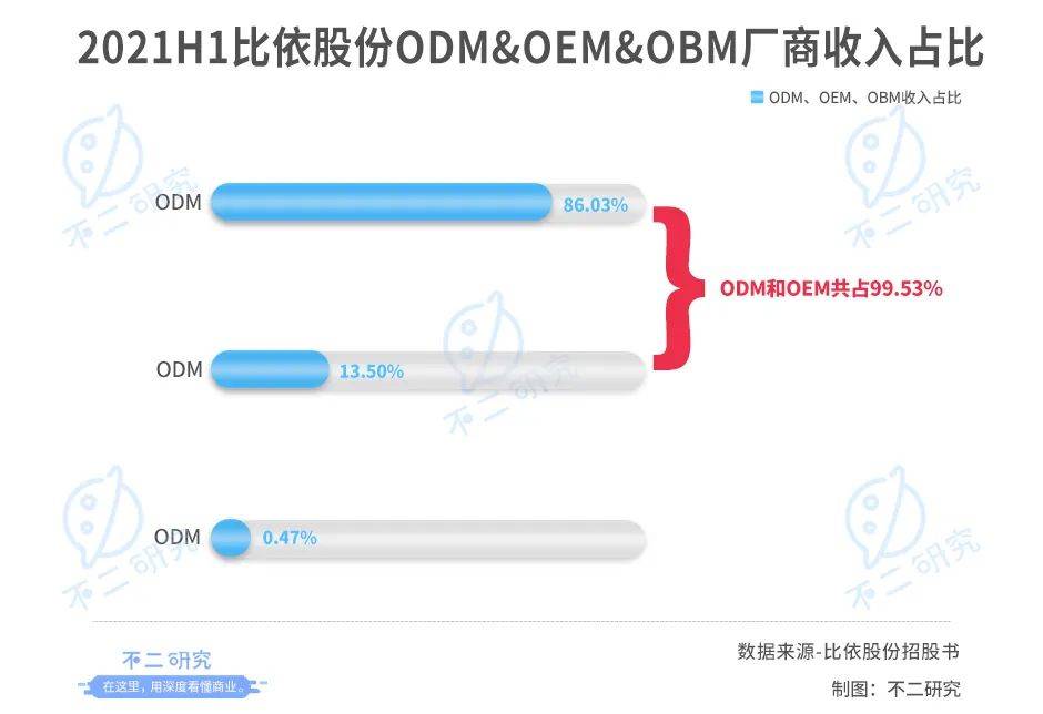 空气炸锅因疫出圈，比依股份如何突破代工局与网红局？