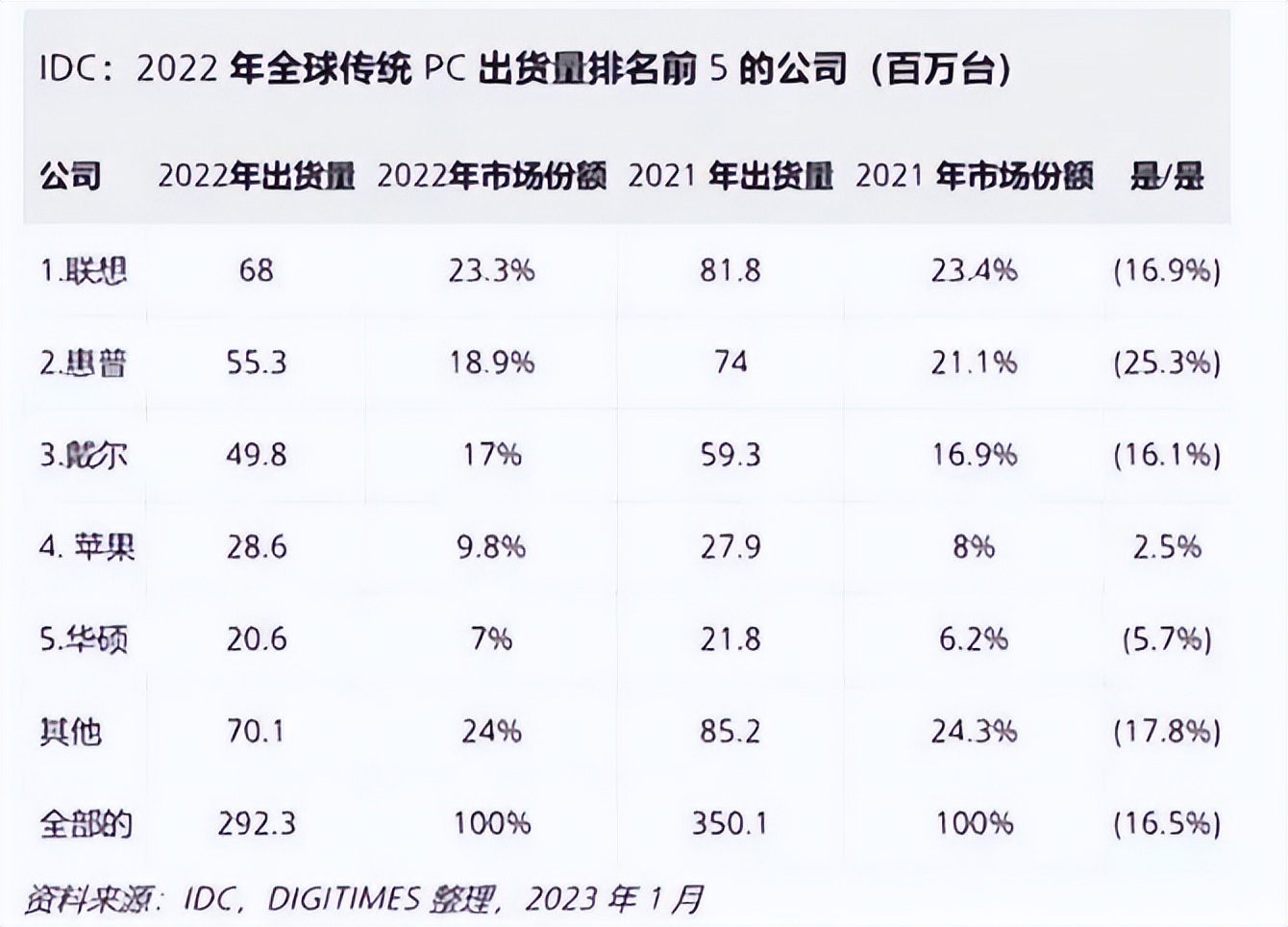 it历史连载,it的历史