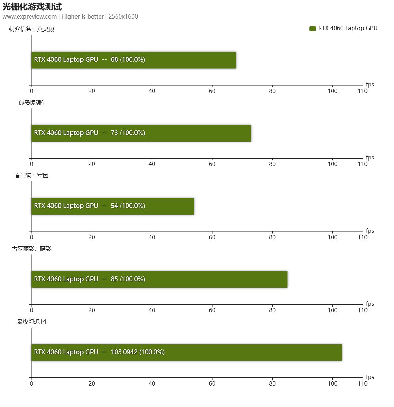 华硕无畏1613代酷睿i9标压评测,华硕无畏pro152023版i9测评