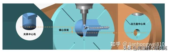 精雕mastercam编程,北京精雕4轴编程软件教程