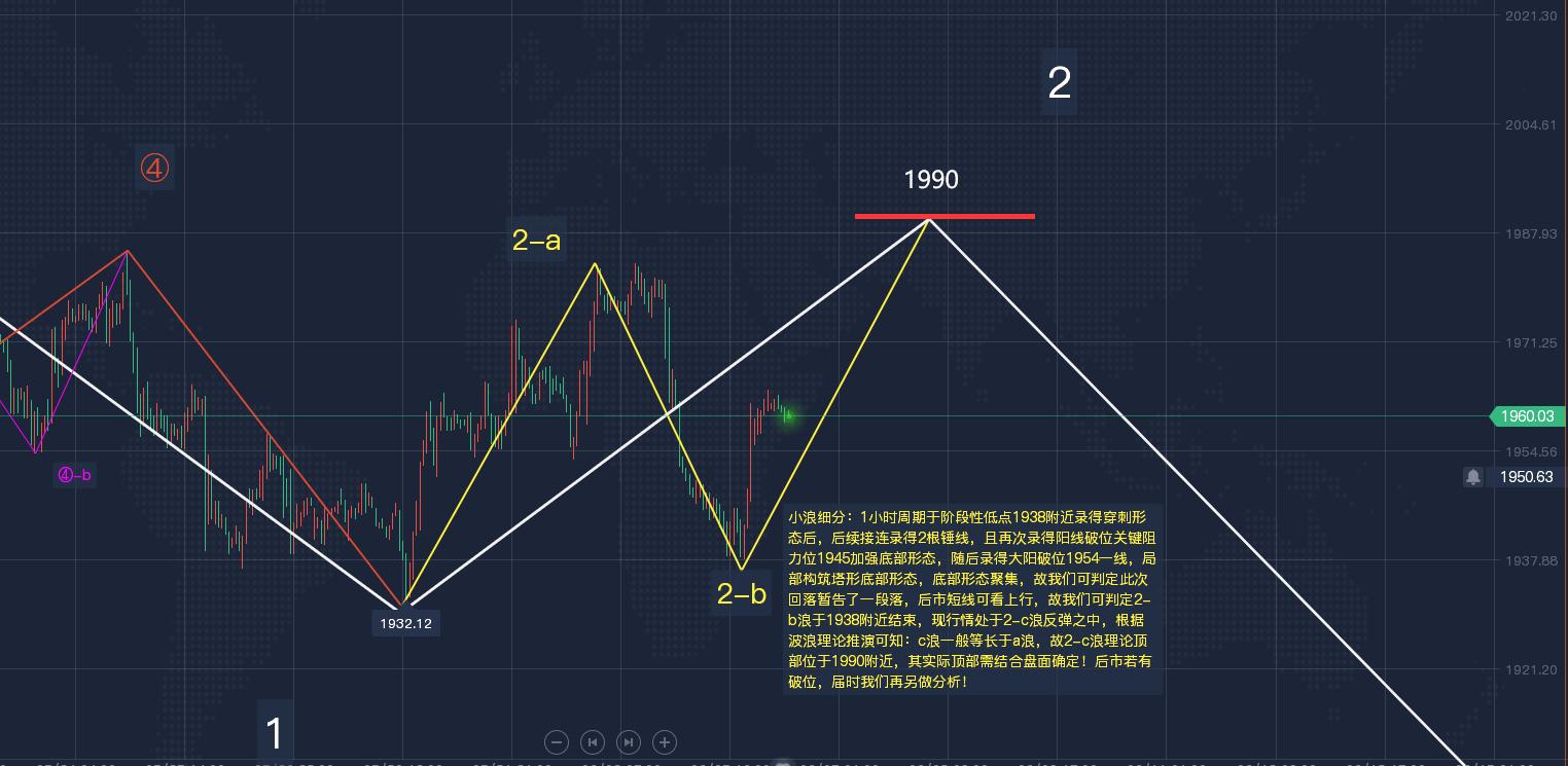 郭广盈论黄金,郭广昌黄金