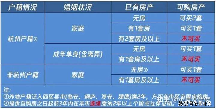 杭州社保断了补缴可以买房摇号吗,杭州灵活就业社保补缴的最新政策