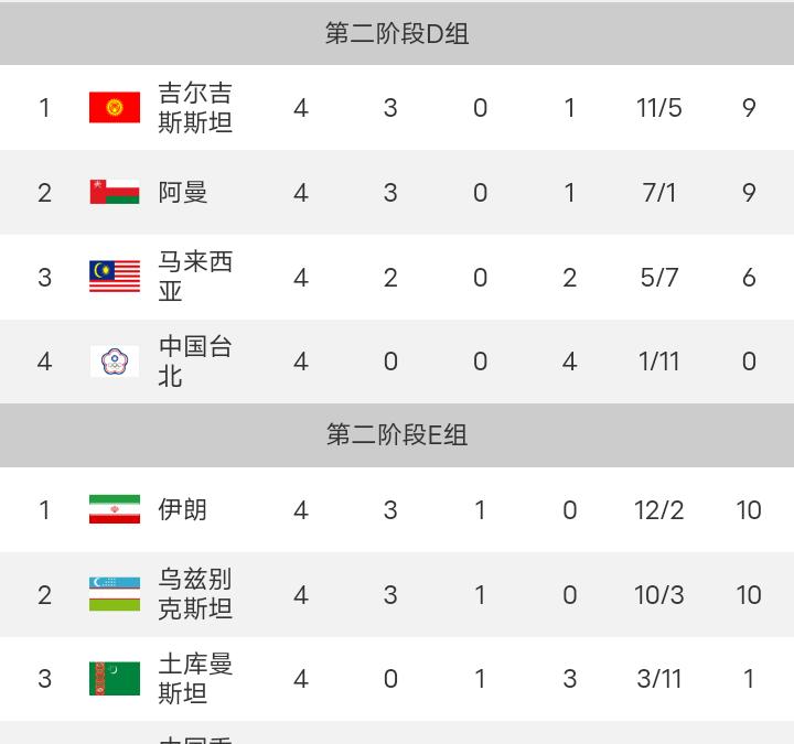 世预赛亚洲区36强国足赛程,国足亚洲世预赛赛程表