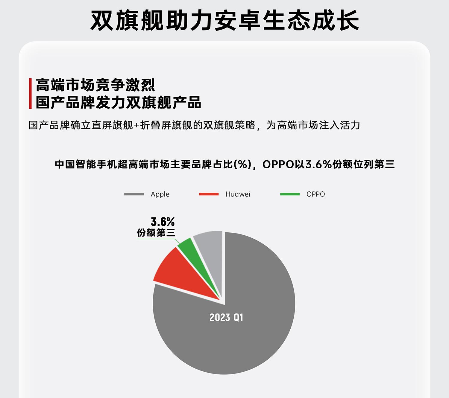 oppo旗舰手机与苹果差距,苹果和oppo实现了逆势增长