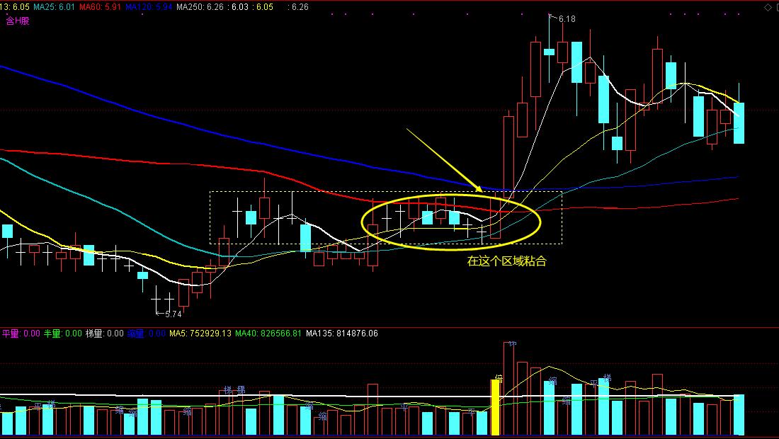 周线51030均线粘合选股公式,24日均线战法