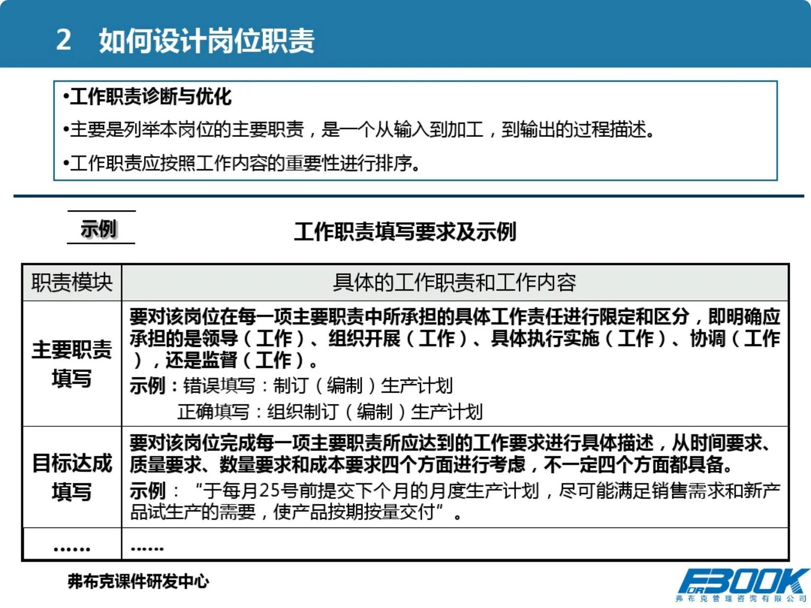 市场营销管理体系设计全案例分析,从营销总监的角度设计营销方案