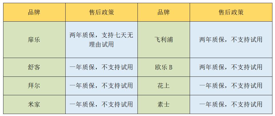 电动牙刷该怎么测评,电动牙刷评测欧乐