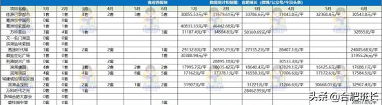 滨湖万科蓝山公区,滨湖万科蓝山容积率
