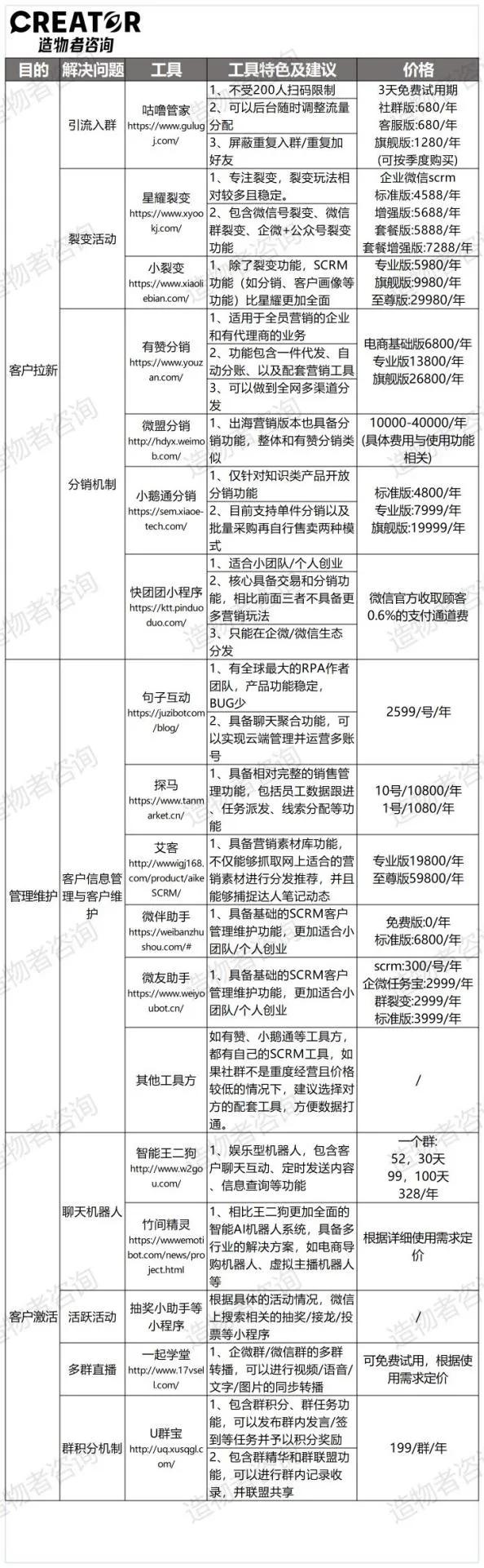 厨电社群营销案例,农产品社区社群营销案例