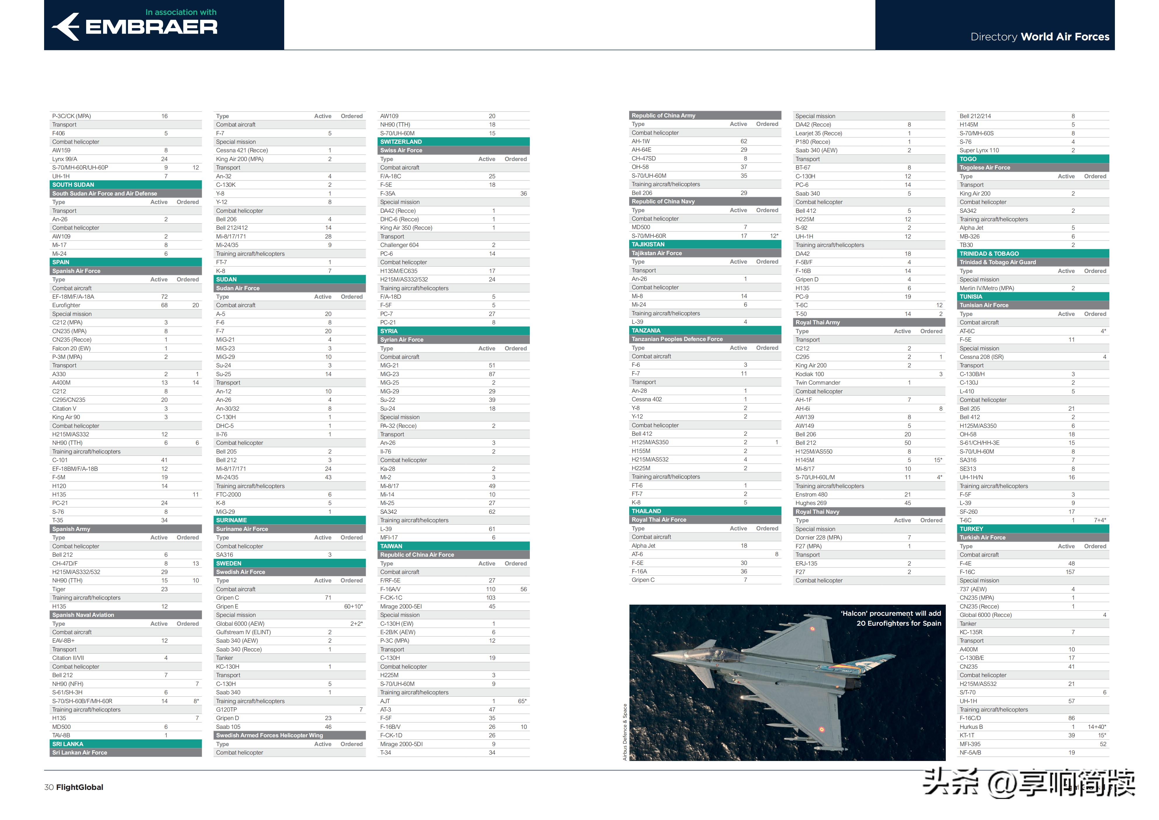 2021世界空军排名预测,2022年世界空军