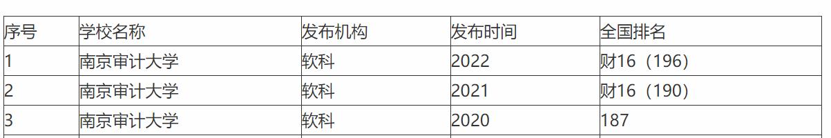 为什么很多人都说南京审计大学不好？和江西财经大学比，谁更好？
