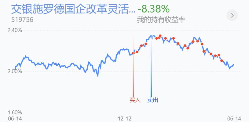百万操作分享，热泪盈眶，见底迹象明显，打完最后的一颗*弹子**