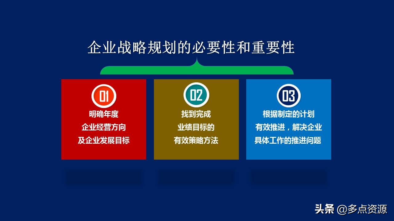 未来五年规划ppt,战略规划意义ppt