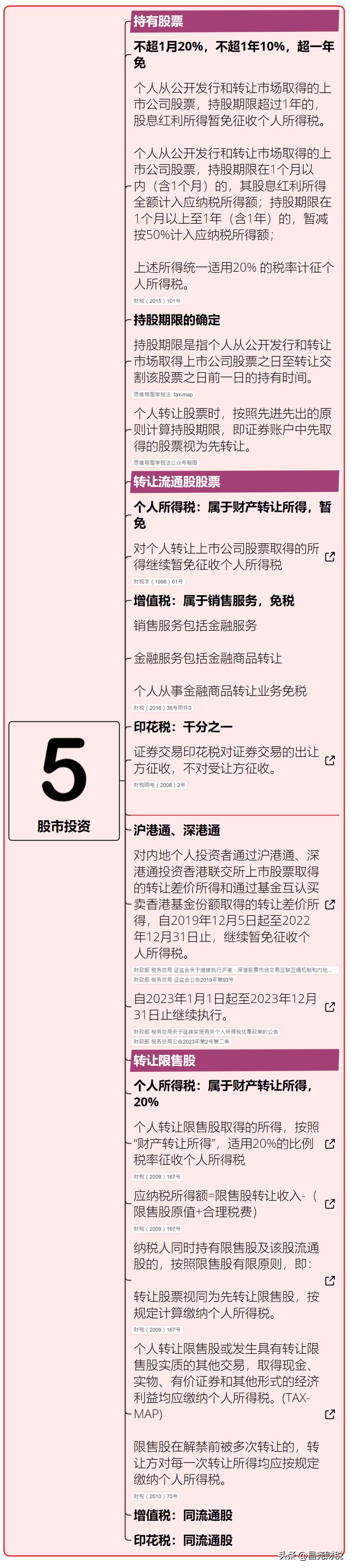 我叫个税，5月1日起，这是我最新最全的税率表！