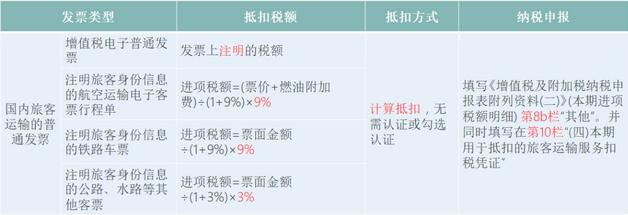 大家好,我叫增值税!即日起,这是我的最新税率表!