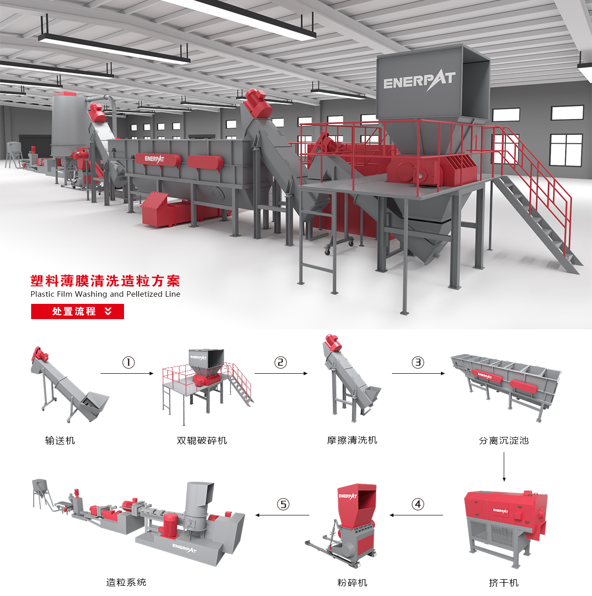 废塑料薄膜回收平台,塑料薄膜回收分类