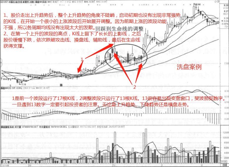 如何看筹码峰判断主力洗盘或出货,炒股短线知识