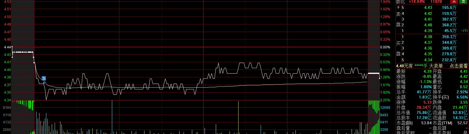 20w到1000w实盘炒股每日记录,炒股实盘挑战1万到100万
