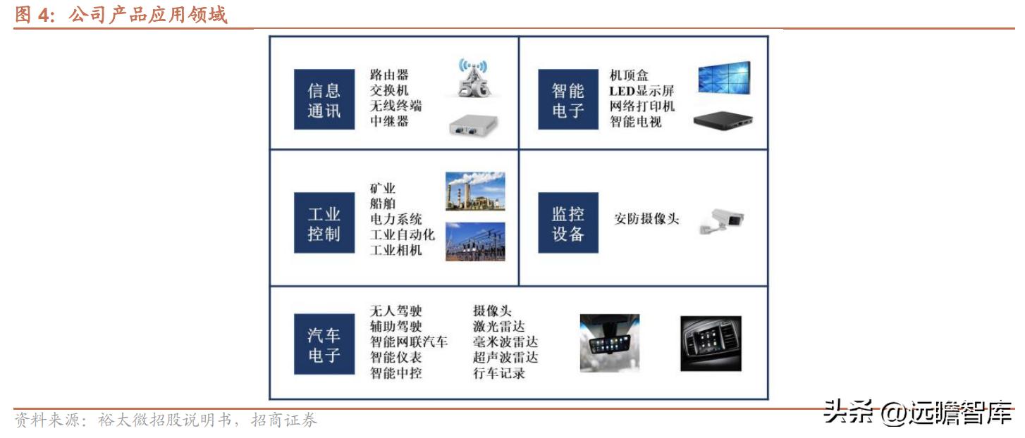 中国以太网物理层芯片龙头,裕太以太网芯片