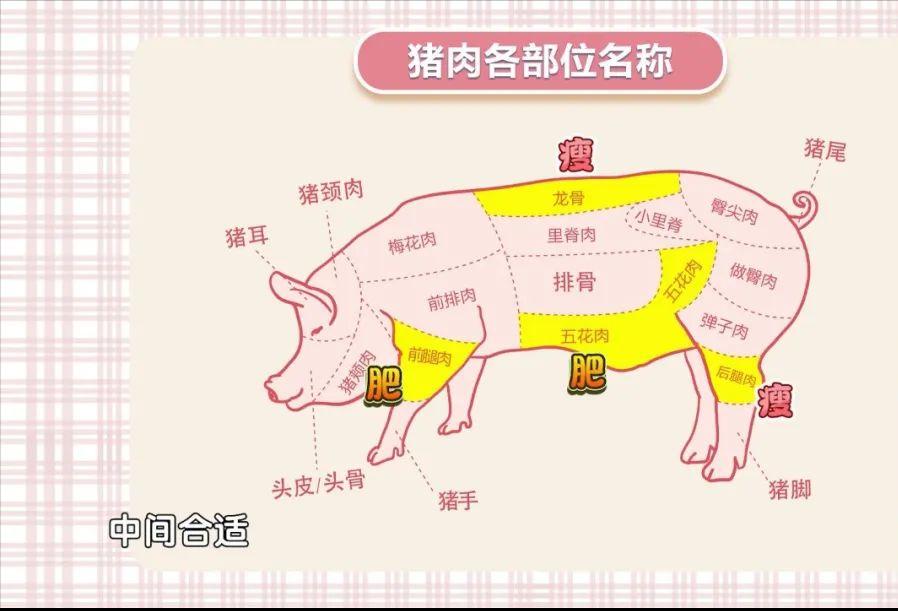 牛肉羊肉怎么吃,羊肉牛肉猪肉营养比较