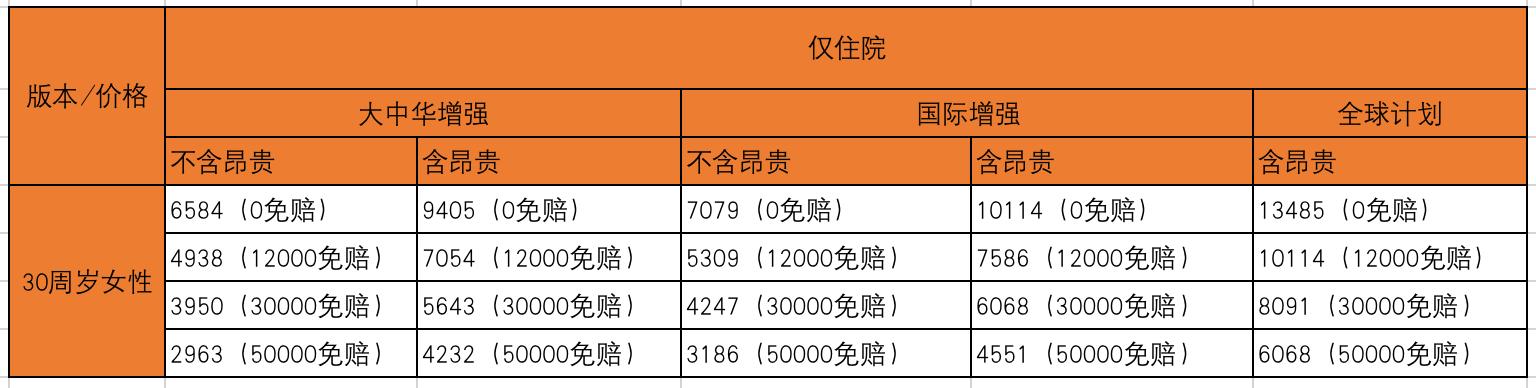 msh高端医疗保险,msh中端医疗保险2022