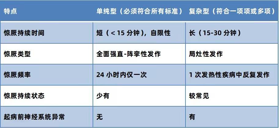 孩子感染新冠遇到高热惊厥怎么办,感染新冠孩子热性惊厥怎么办