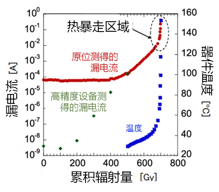 led灯节能报告,led节能灯设计报告