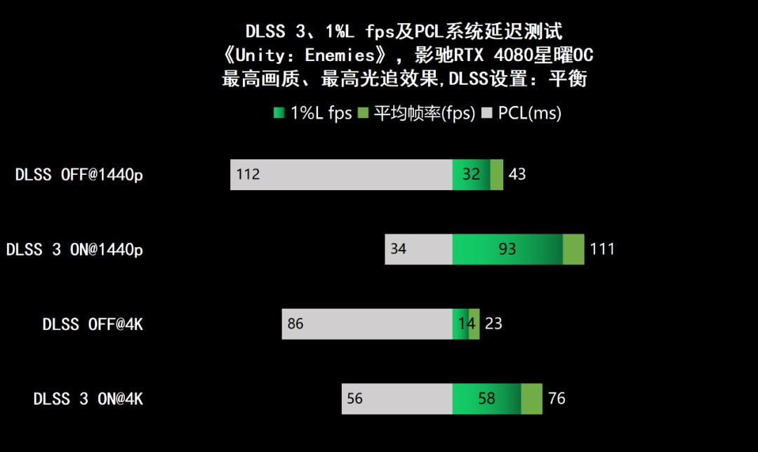 影驰geforcertx4060ti星曜oc,影驰rtx4060星曜oc性能评测