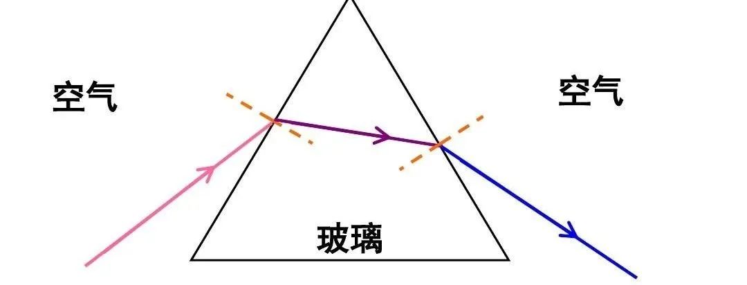 光的折射规律及发现历程,探究光的折射规律讲解
