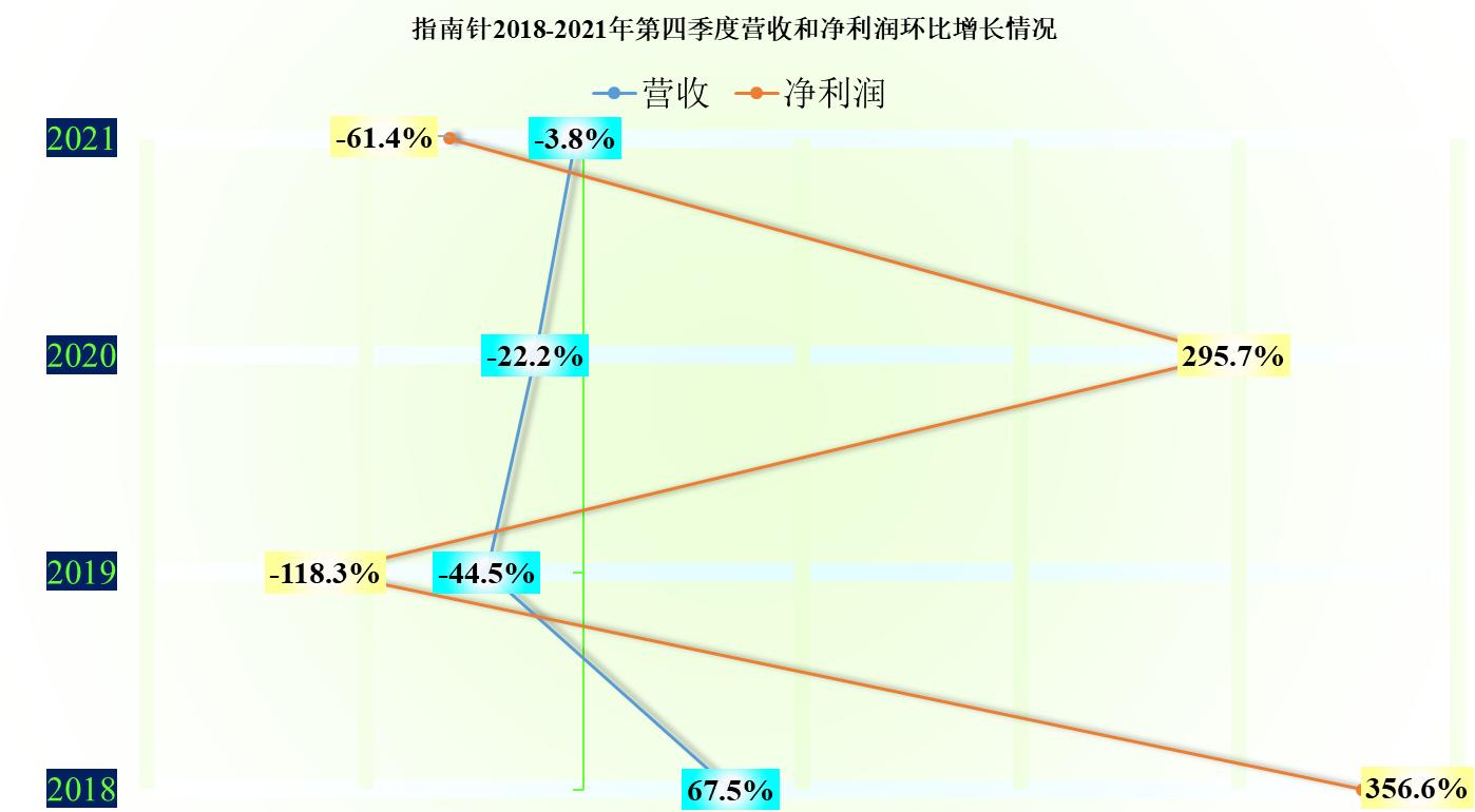 指南针股票中报业绩,指南针年报第一