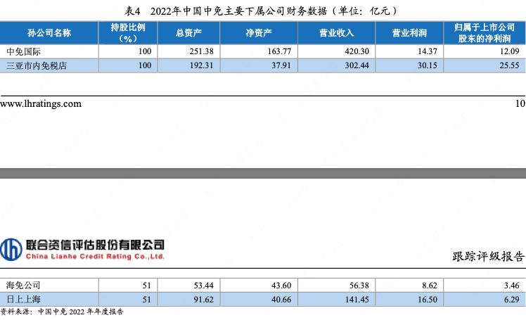 中国旅游集团2017年经营状况,中国旅游集团利润有多少