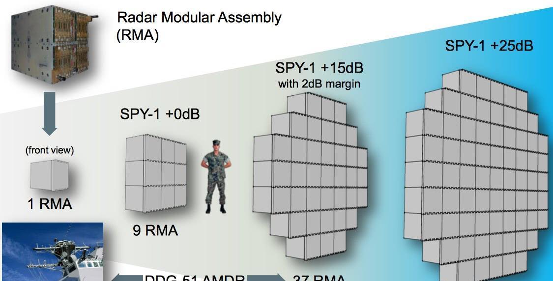 中国雷达系统有多强,中国米波反隐身雷达