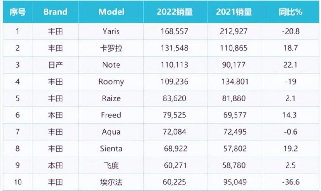 被停售的车,被停产的日本神车