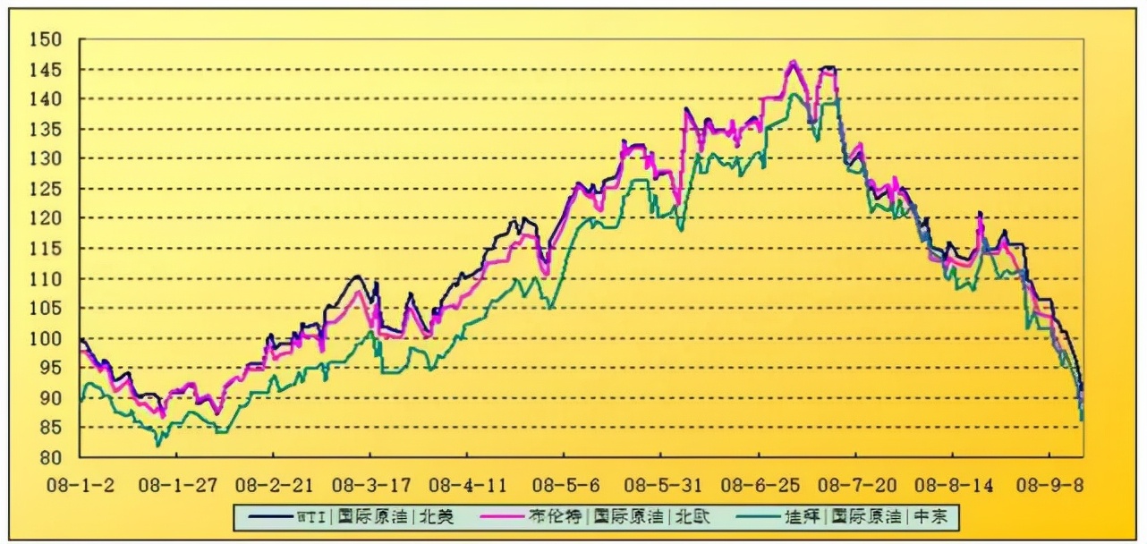 索帕米燃油宝是不是智商税,厂家的燃油宝靠谱吗