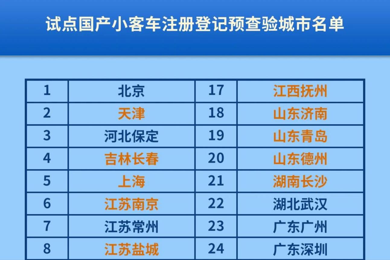 机动车登记新规实施后如何上牌,免检车上牌流程及费用