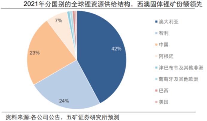 赣锋锂业和天齐锂业哪家强,天齐锂业和赣锋锂业双雄之争