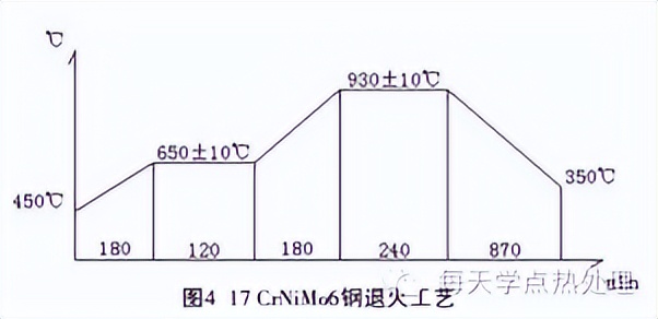 怎样防止混晶的产生,晶粒粗大的解决办法