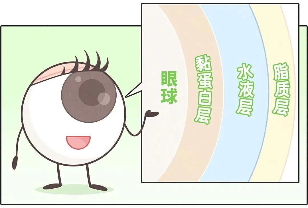 眼睛干涩缓解眼疲劳的眼药水,眼干涩吃什么药能缓解眼疲劳