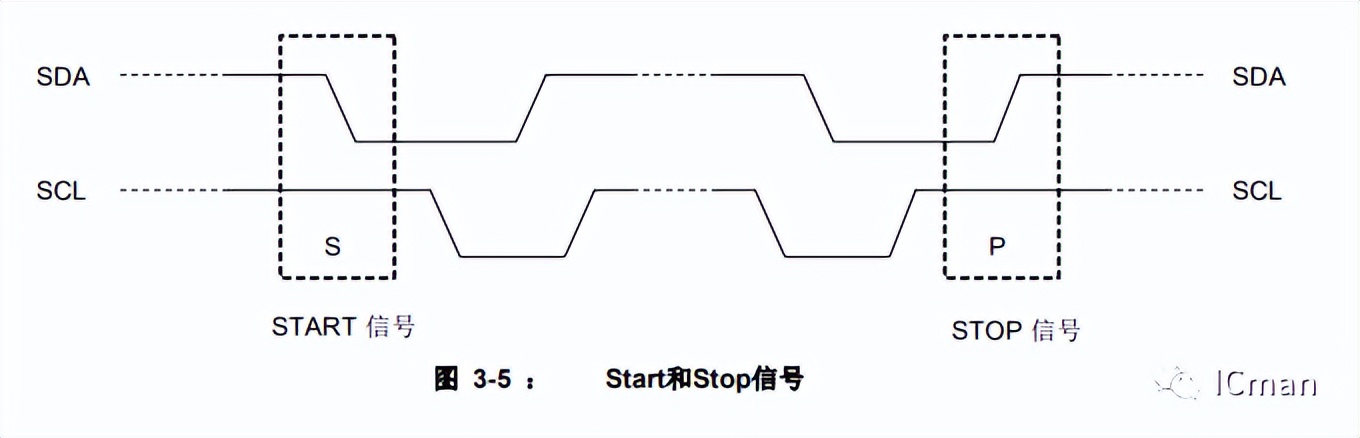 SC12A——12按键带自校正功能的容性触摸感应器