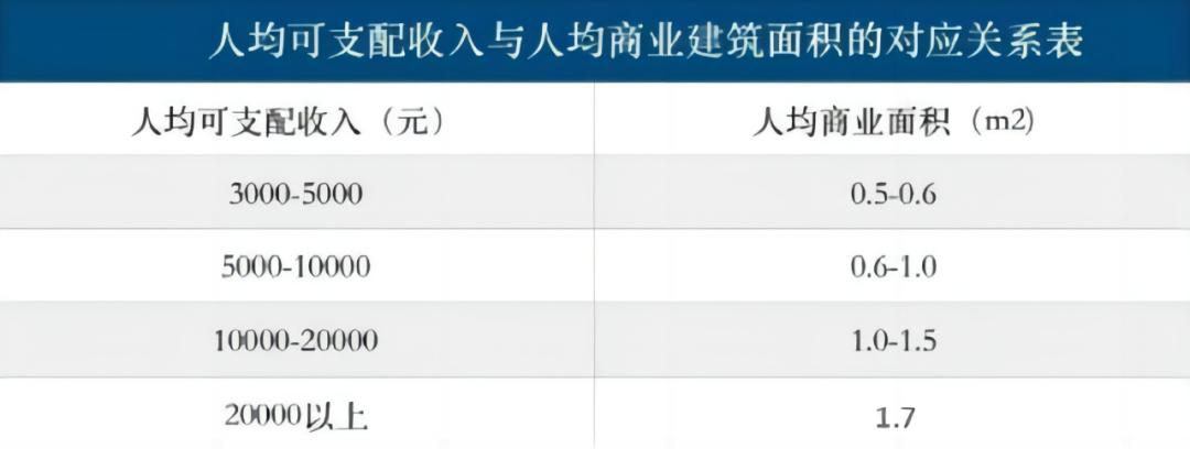 上海商业房产价值排名,上海四大城市副中心商业地产