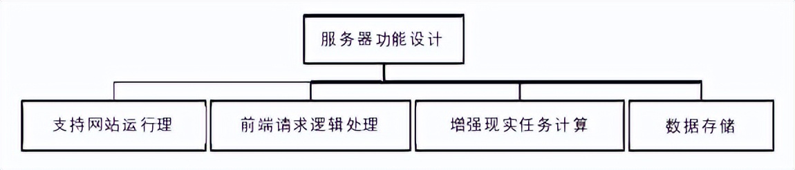 构建与实现基于云平台的WebAR系统平台的方法研究