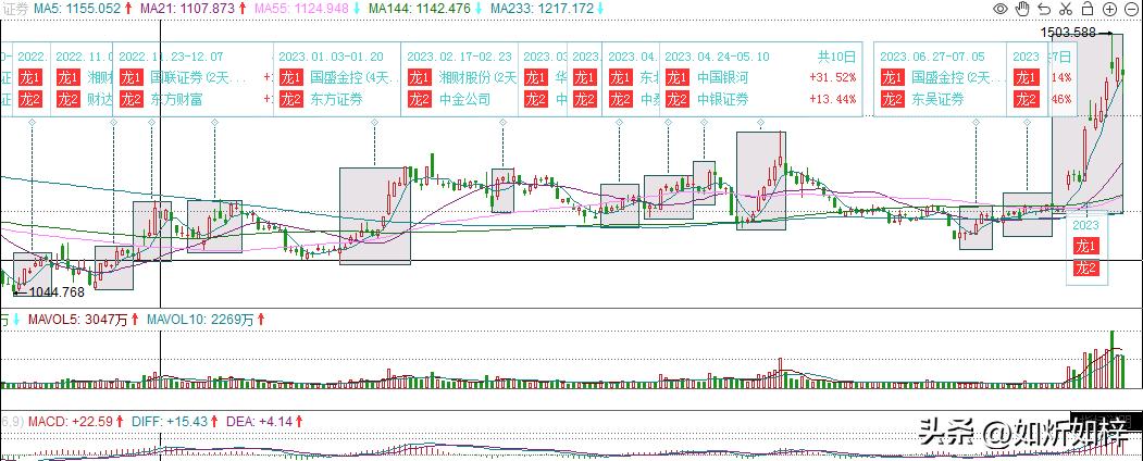 对证券分析的理解,证券板块最新分析可以买吗